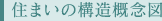 住まいの構造概念図