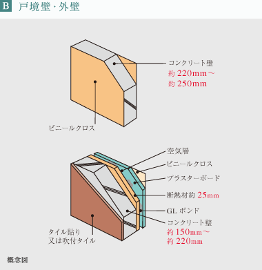 戸境壁・外壁