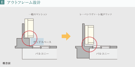 アウトフレーム設計