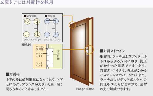玄関ドアには対震枠を採用