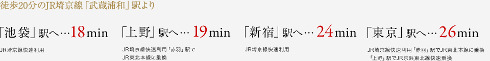 徒歩20分のJR埼京線「武蔵浦和」駅より