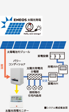 システム構成概念図