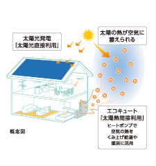 概念図