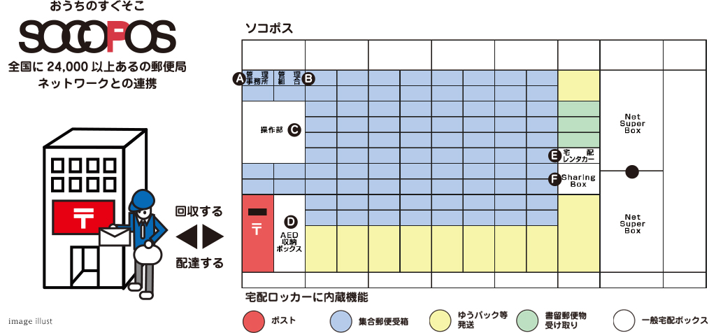 全国に24,000以上ある郵便局ネットワークとの連携