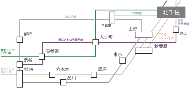 路線図