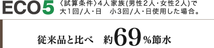 ベーシアシャワートイレ ECO5