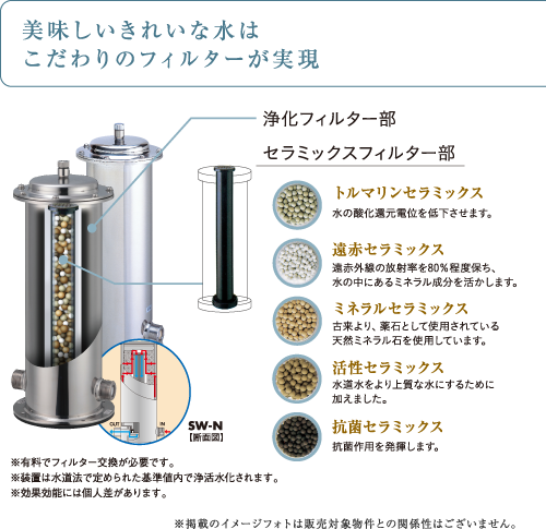 美味しいきれいな水はこだわりのフィルターが実現