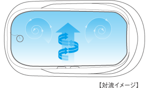 対流イメージ