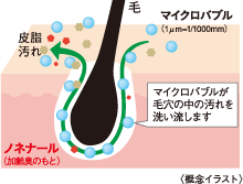 概念イラスト