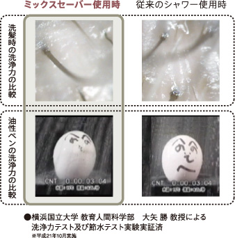 洗髪時の洗浄力の比較｜油性ペンの洗浄力の比較