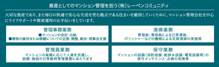 資産としてのマンション管理を担う(株)レーベンコミュニティ