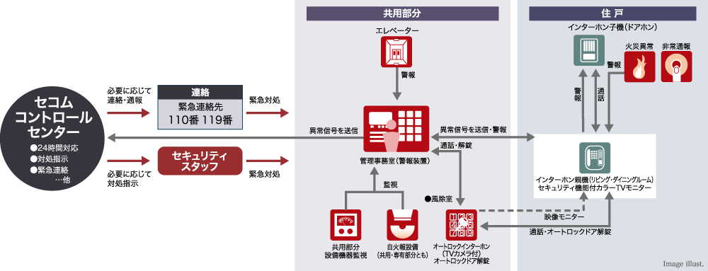 玄関扉スペック