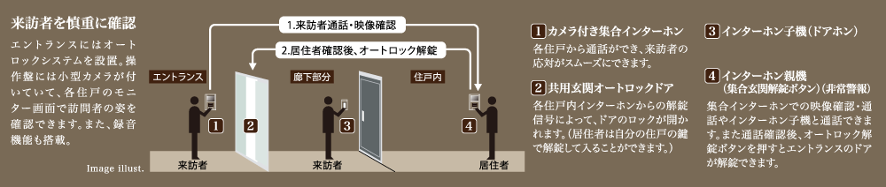 玄関扉スペック