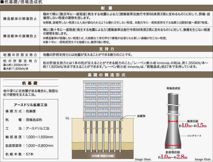 ■杭基礎/現場造成杭