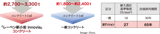 Image illust.