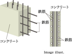 Image illust.