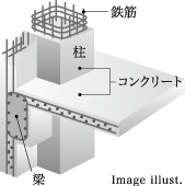 Image illust.