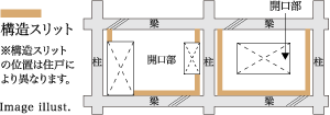 Image illust.