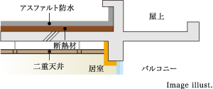 Image illust.