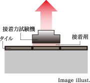 Image illust.