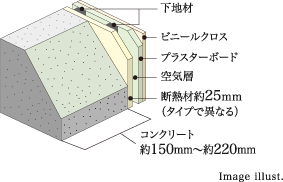 Image illust.