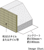 Image illust.