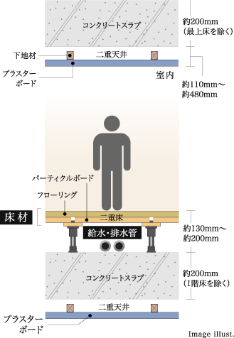 Image illust.