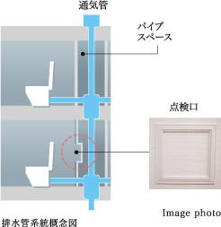 排水管系統概念図 Image photo