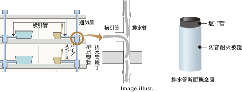 Image illust. 排水管断面概念図