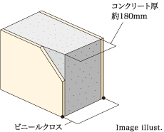 Image illust.