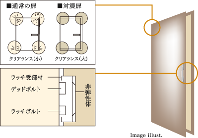 Image illust.