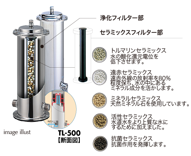 たからの水｜ネベル板橋【公式】特設サイト｜タカラレーベングループ