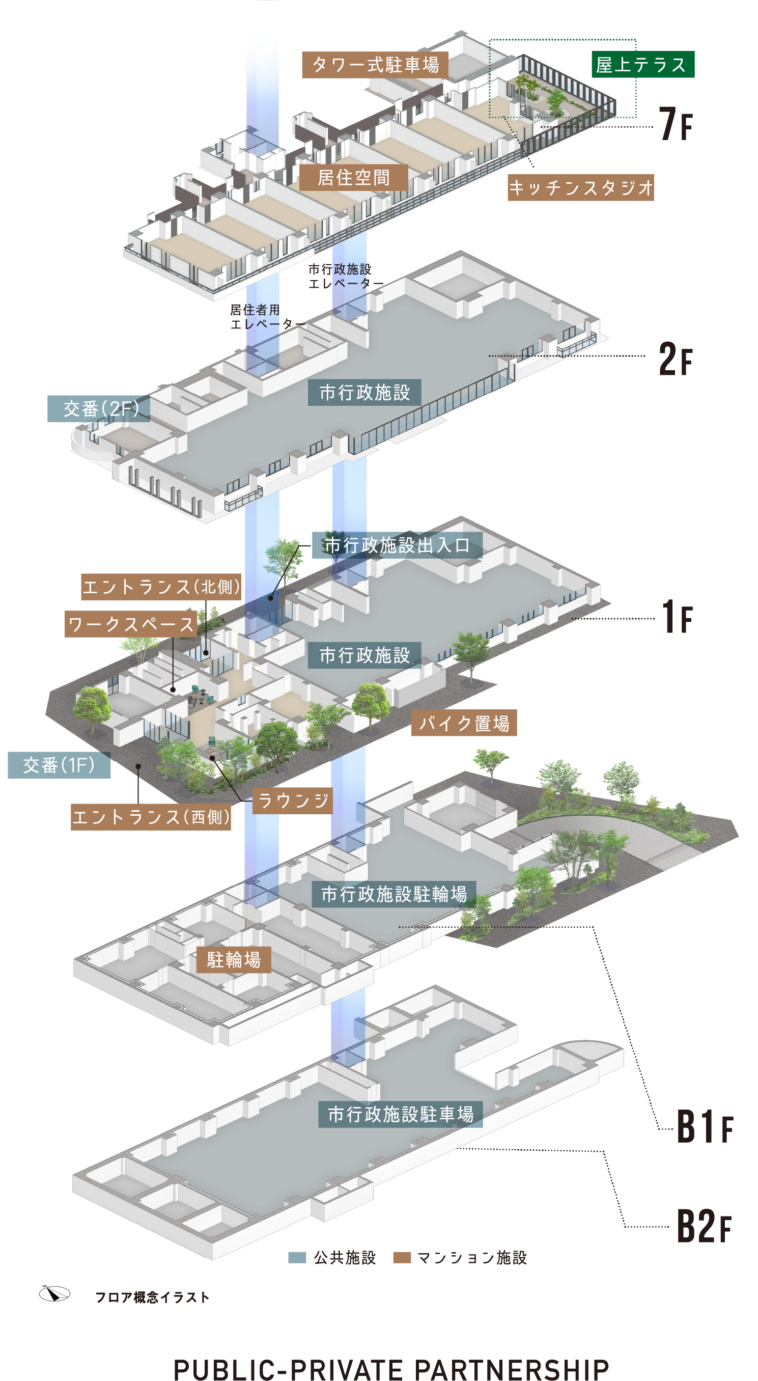 PUBLIC-PRIVATE PARTNERSHIP