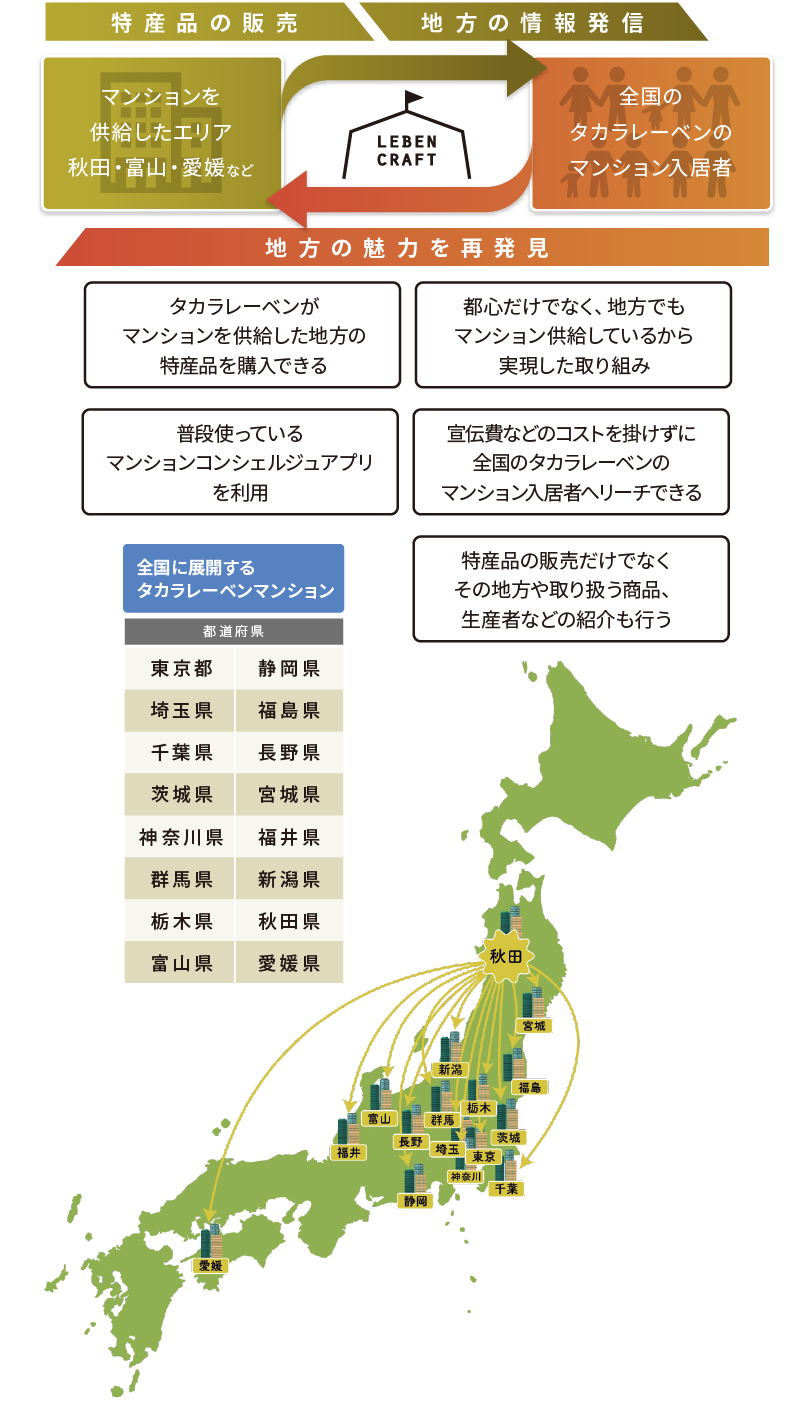 地方活性化への貢献
