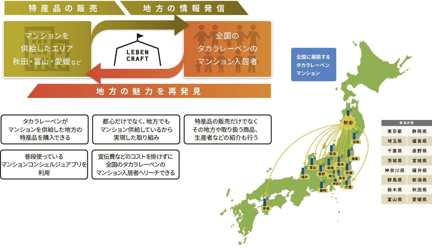 地方活性化への貢献