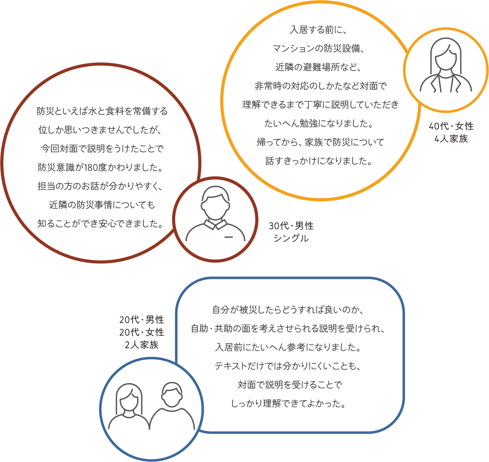 対面で説明を受けていただいた方の声