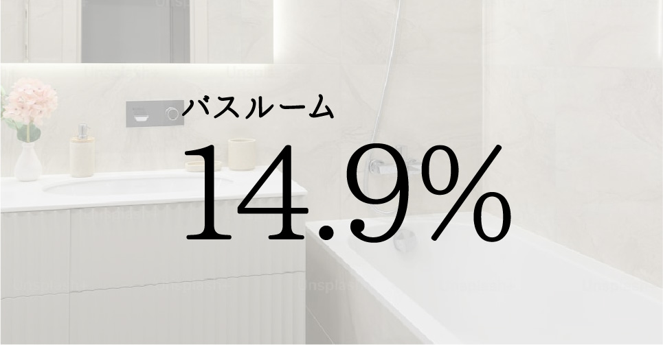 バスルーム