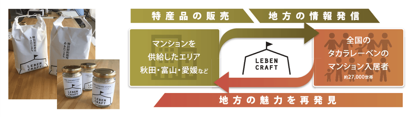 地方活性化への取り組み「レーベンクラフト」