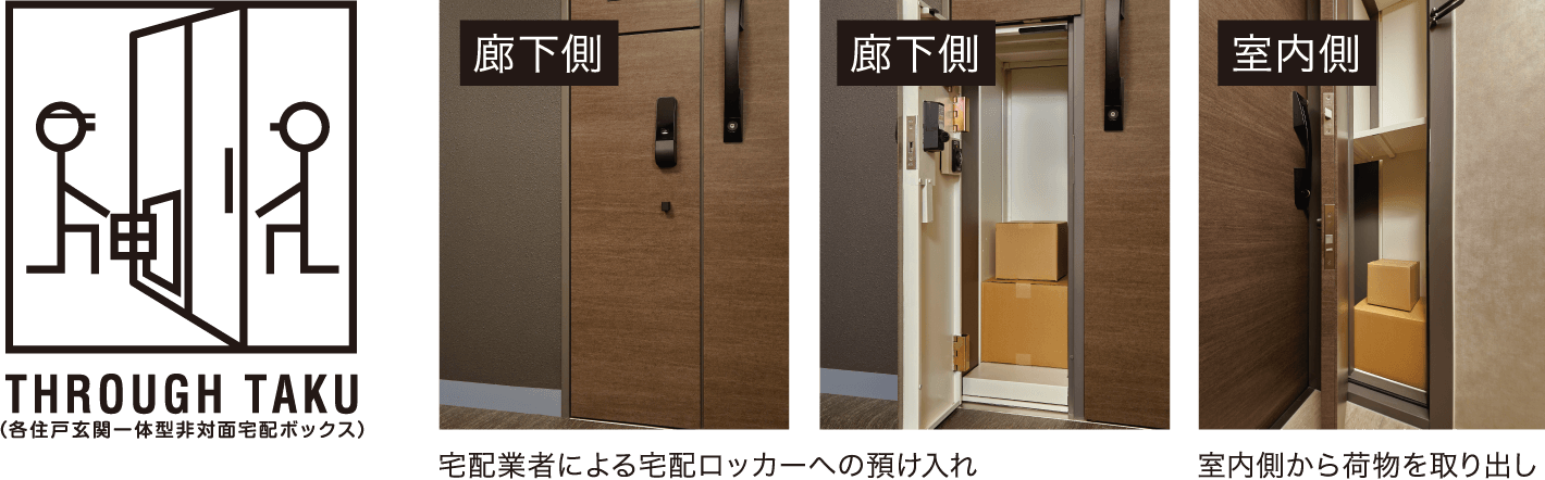 IoT宅配ボックス「THROUGH TAKU(スルタク)」