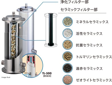 浄化フィルター TL-500 image illust