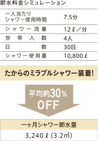 節水料金シミュレーション