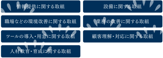 情報提供に関する取組 設備に関する取組 職場などの環境改善に関する取組 業務の改善に関する取組 ツールの導入・用意に関する取組 顧客理解・対応に関する取組 人材教育・育成に関する取組