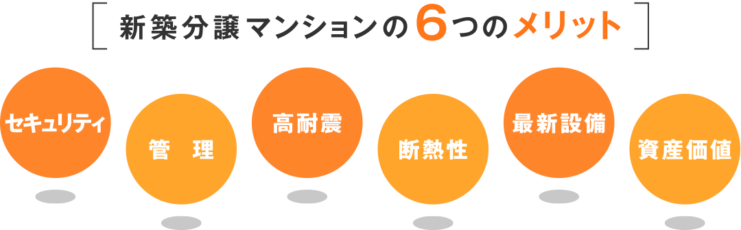 新築分譲マンションの６つのメリット