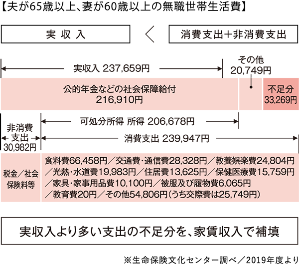 自分のために自分で用意する私的年金に