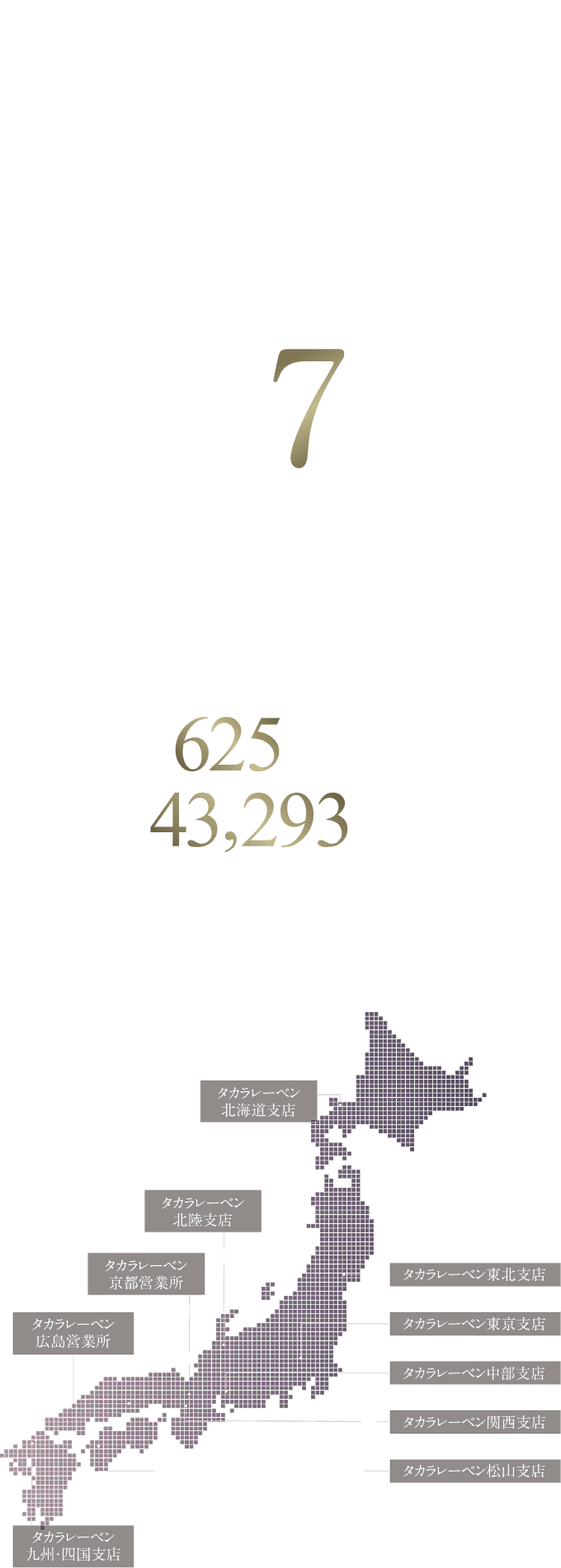 2024年全国分譲マンション
            売主グループ別供給戸数ランキング第7位