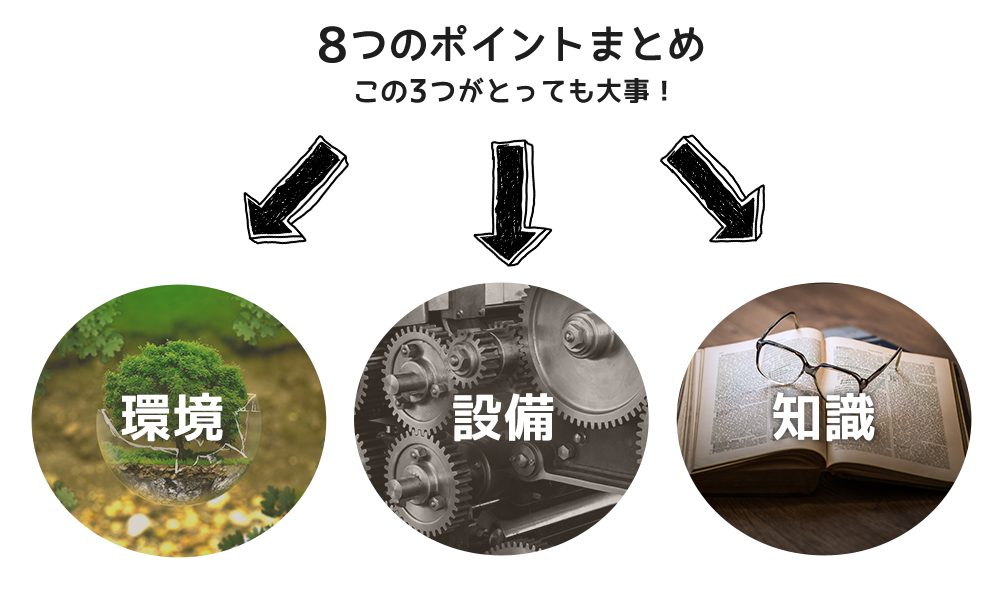 8つのポイントのまとめ、環境・設備・知識