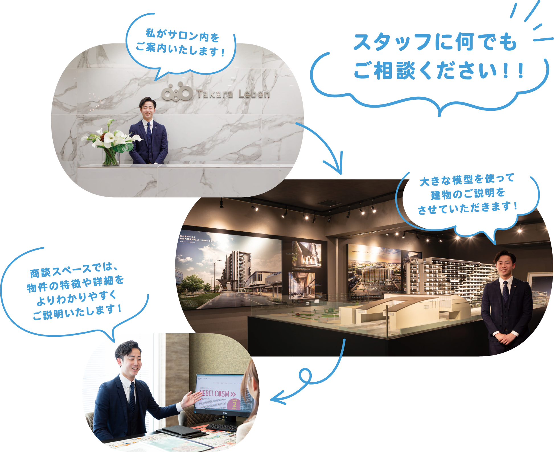 スタッフに何でもご相談ください！！ 私がサロン内をご案内いたします！大きな模型を使って建物のご説明をさせていただきます！商談スペースでは、物件の特徴や詳細をよりわかりやすくご説明いたします！