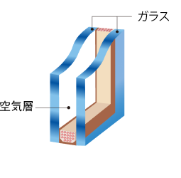 複層ガラス