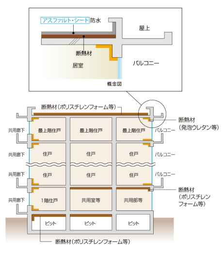建物の​断熱性能