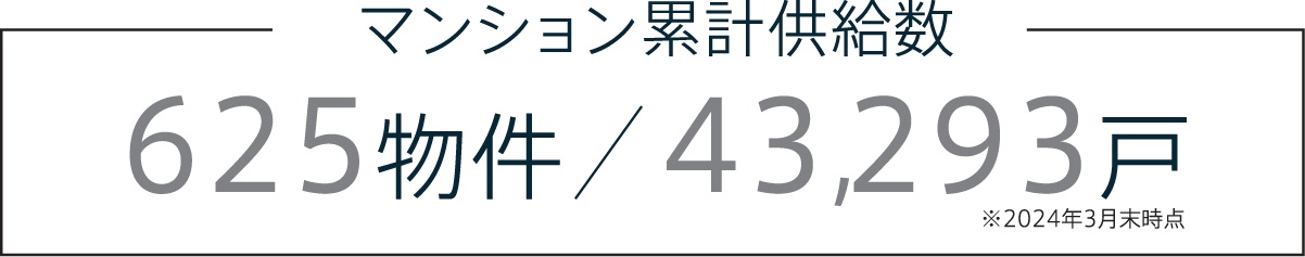 マンション累計供給数 625物件 43,293戸